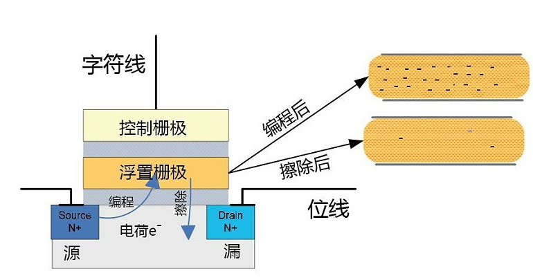 固態(tài)硬盤價格到底有什么秘密？